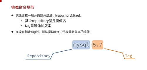 黑马程序员2024最新springcloud微服务开发与实战 个人学习心得 踩坑 与bug记录day2 全网最快最全