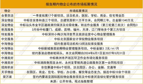龙年物业第一股与回购保卫战 2024年5月物业服务发展报告解读与项目策划公关服务新趋势