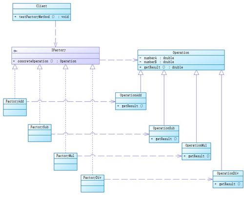 创建型设计模式 简单工厂与工厂方法在项目策划与公关服务中的应用